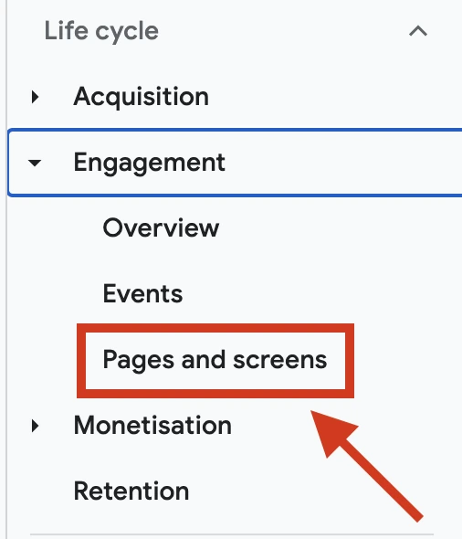 The Google Analytics left-hand navigation with Life cycle expanded, Engagement open, and Pages and screens highlighted.